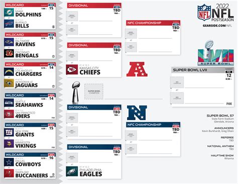 nfl playoff bracket simulator 2023